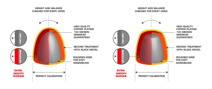 Black Eagle Bullets benefits