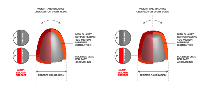 Copper-plated bullets benefits